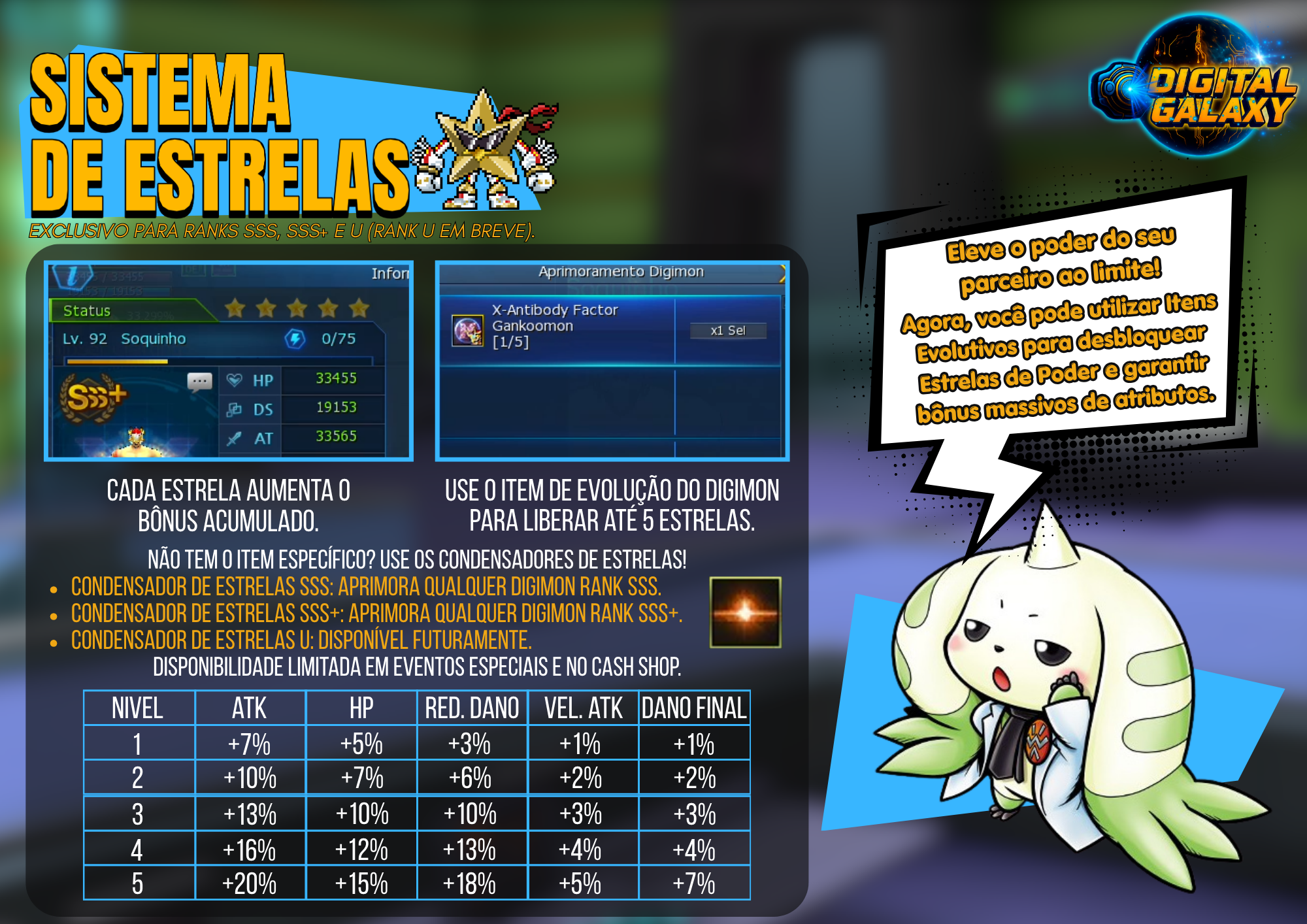 Sistema de Estrelas do Digital Galaxy